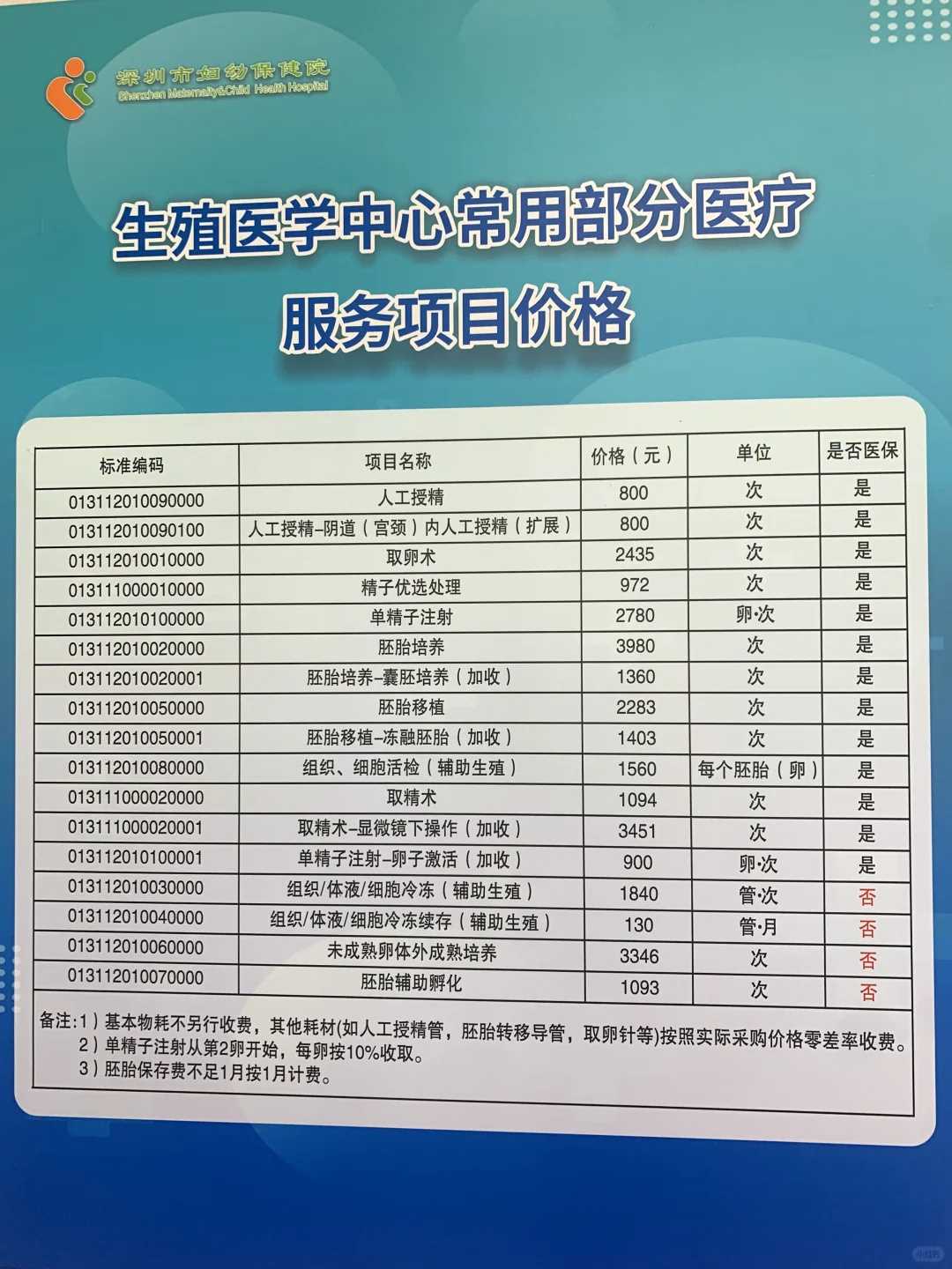 在潍坊有偿代生网医院做一对生宝宝收费多少钱