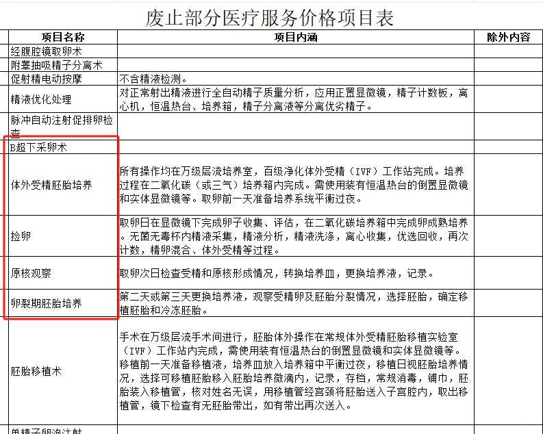 吉林借卵试管费用高吗准备12万够了吗,哪些代孕公司