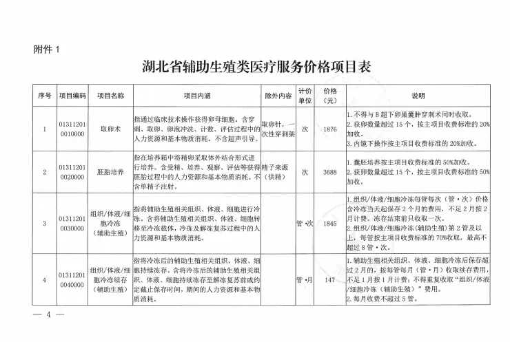 宁波做试管婴儿的全部费用大概是多少？,供卵代生费用